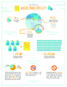 Facts About The Water Crisis - Thirst Project